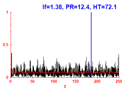 Survival probability